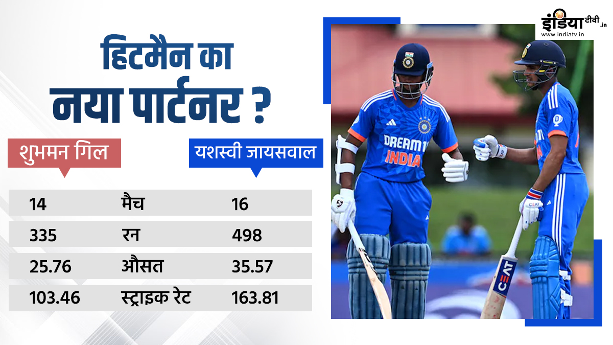 rohit sharma opening pair shubman gill vs yashasvi jaiswal in t20 world cup 2024 | रोहित शर्मा के साथ कौन करेगा आगाज, शुभमन गिल और यशस्वी जायसवाल में टक्कर