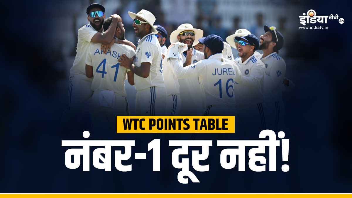 world test championship points table wtc ank talika after india vs england 4th test match | WTC Points Table : अंक तालिका में टीम इंडिया को जबरदस्त फायदा, इंग्लैंड की हालत बहुत पतली