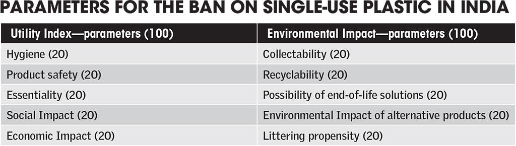 How bad is India’s single-use plastic crisis?