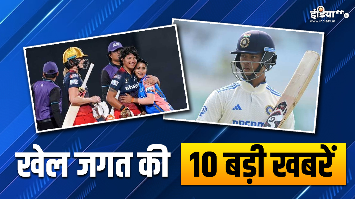 sports top 10 news of the day rcb beat mumbai indians yashasvi jaiswal player of the month। RCB ने मुंबई इंडियंस को 7 विकेट से हराया, जायसवाल को मिला प्लेयर ऑफ द मंथ अवॉर्ड; देखें खेल की 10 बड़ी खबरें