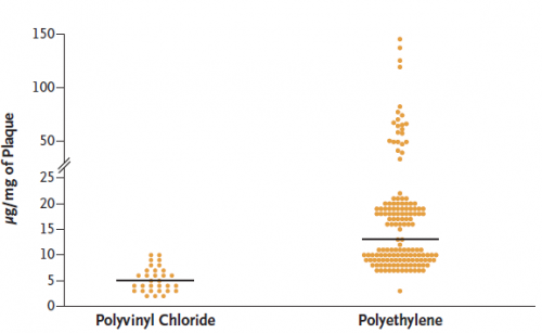 Microplastics and nanoplastics are an emerging threat to cardiovascular health