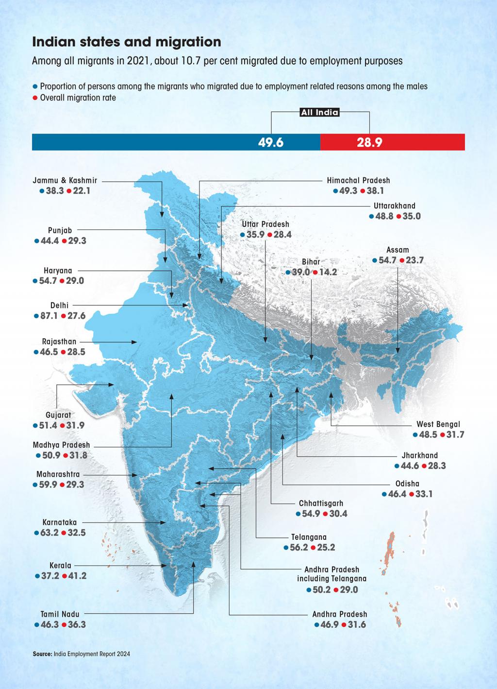 People from which Indian states migrate the most? Answers will surprise you