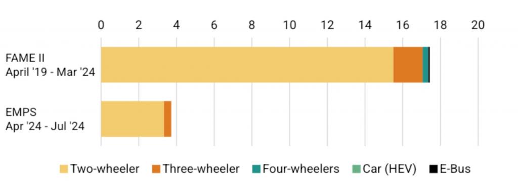 Steering India’s electric vehicle market towards a post-incentive era