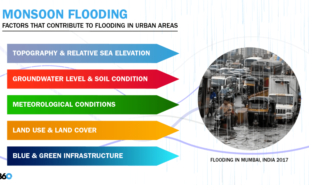 Climate change may worsen flooding in Mumbai and Chennai